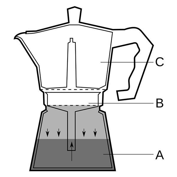 How To Use A Moka Pot - The Stovetop Espresso Coffee Maker - The Coffee ...