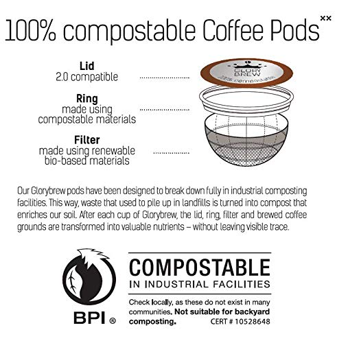 Best Compostable Coffee Pods – The Eco-Friendly Alternative - The ...