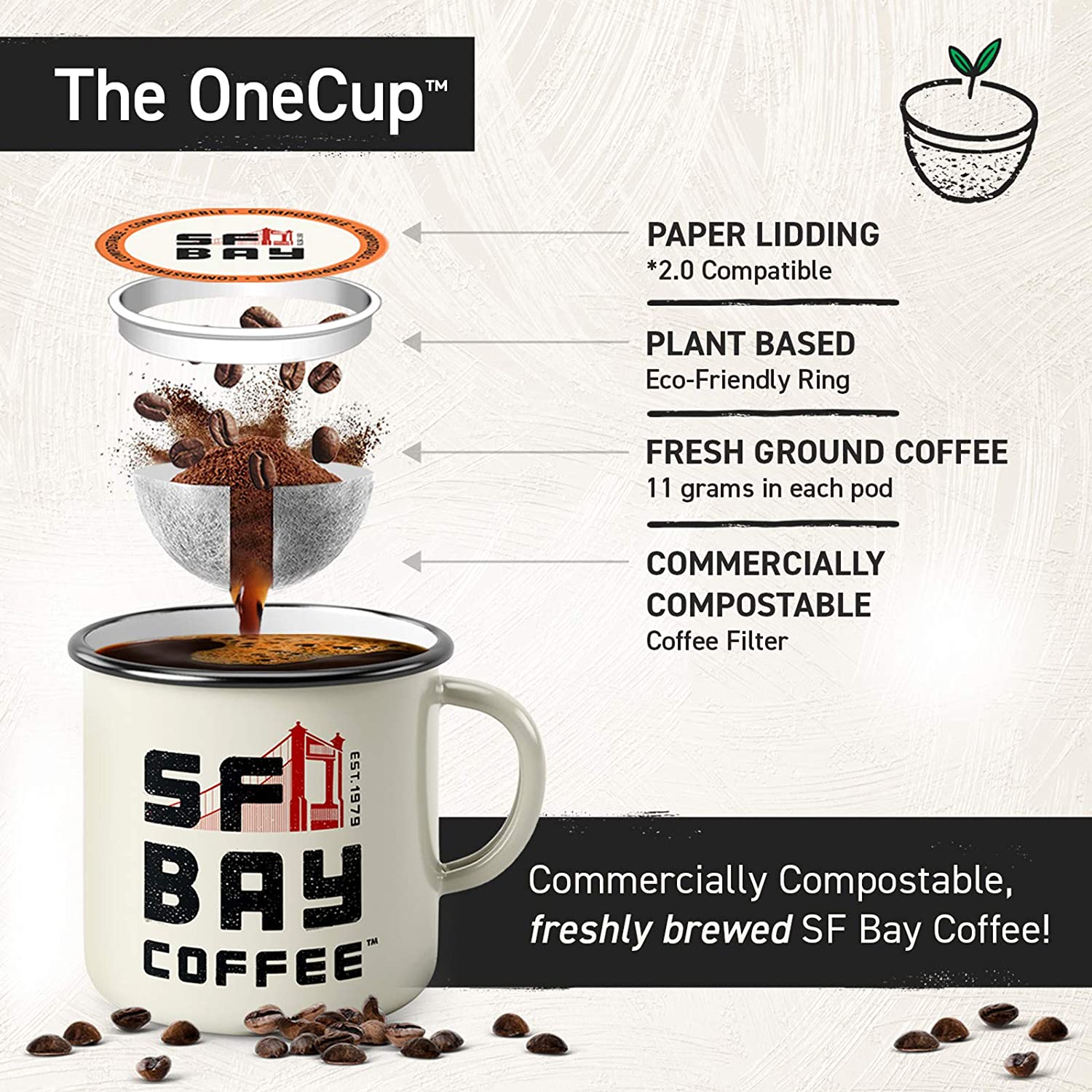 SFBayCoffeeFrenchRoastCompostableCoffeePods SFBay Coffee French RoastCompostable Coffee Pods