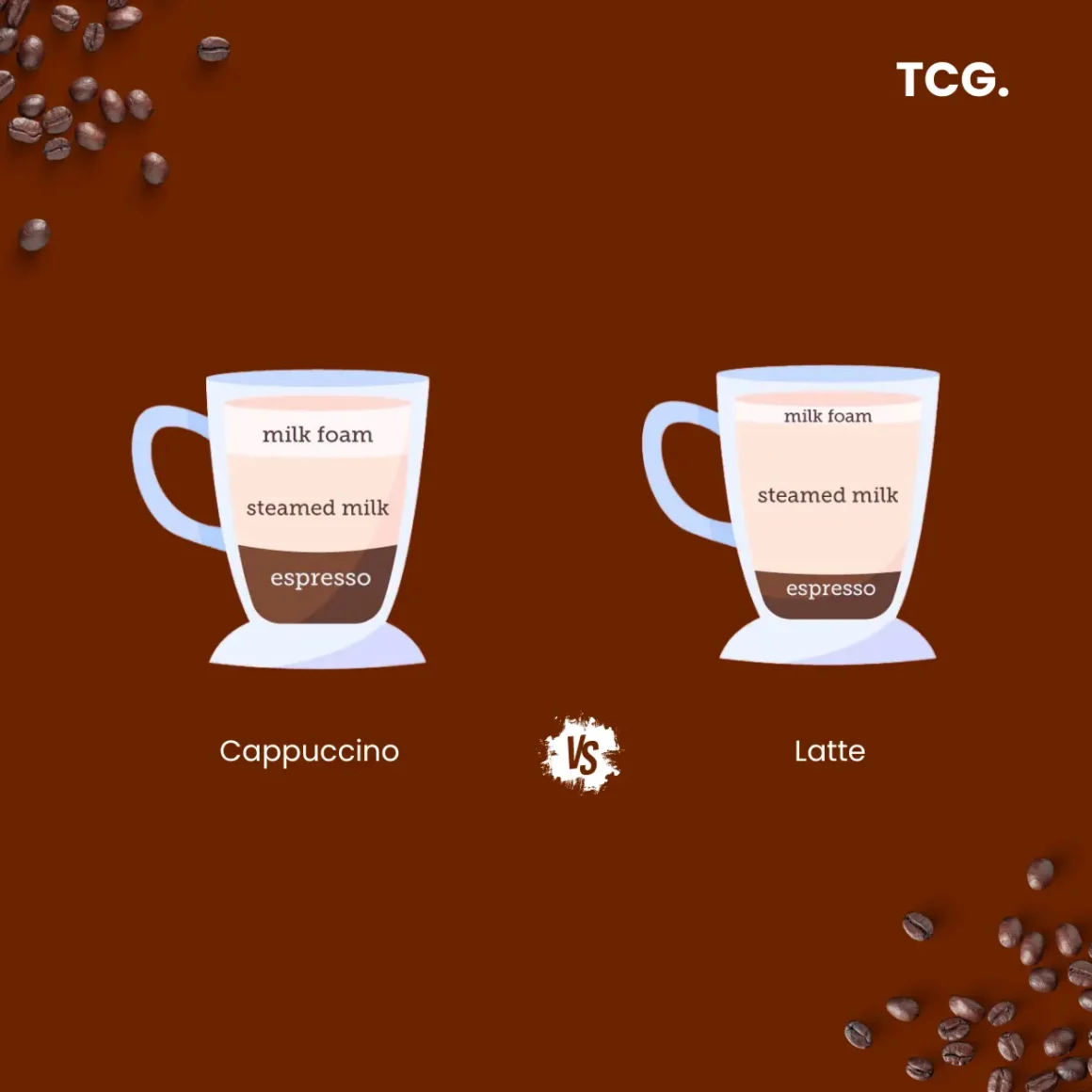 cappuccino vs latte