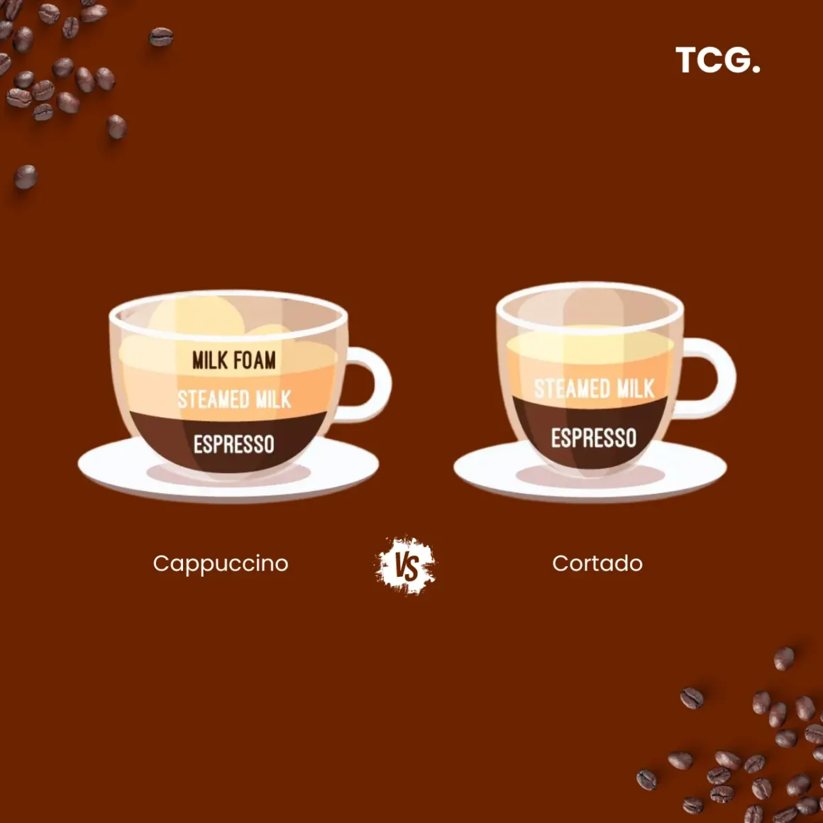 cortado vs cappuccino