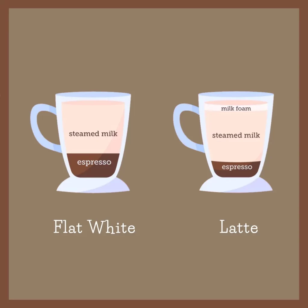 flat white vs latte