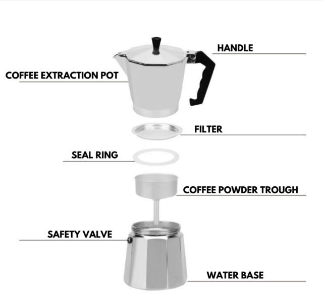 How To Use A Moka Pot - The Stovetop Espresso Coffee Maker - The Coffee ...