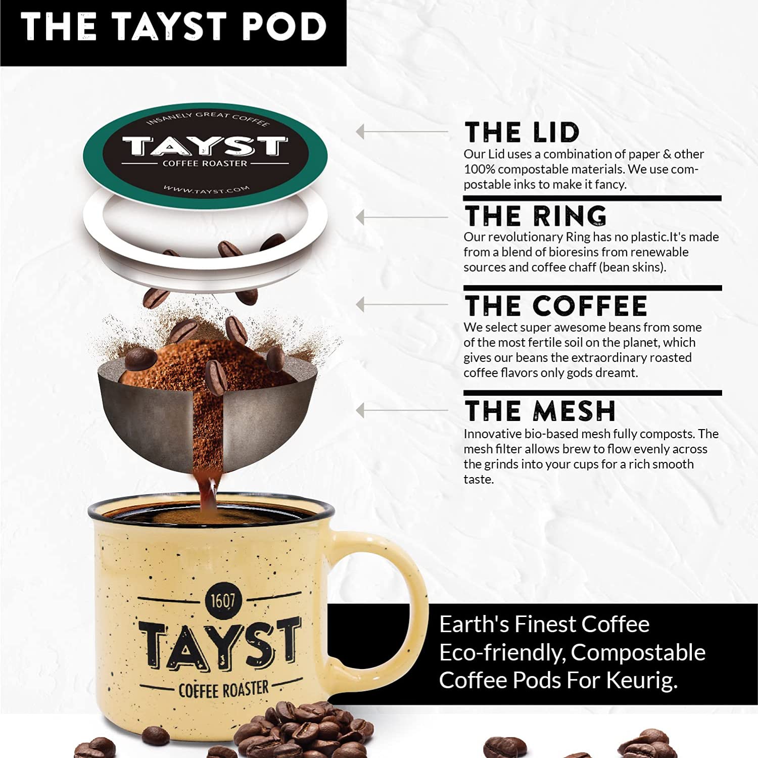 Best Compostable Coffee Pods The EcoFriendly Alternative The